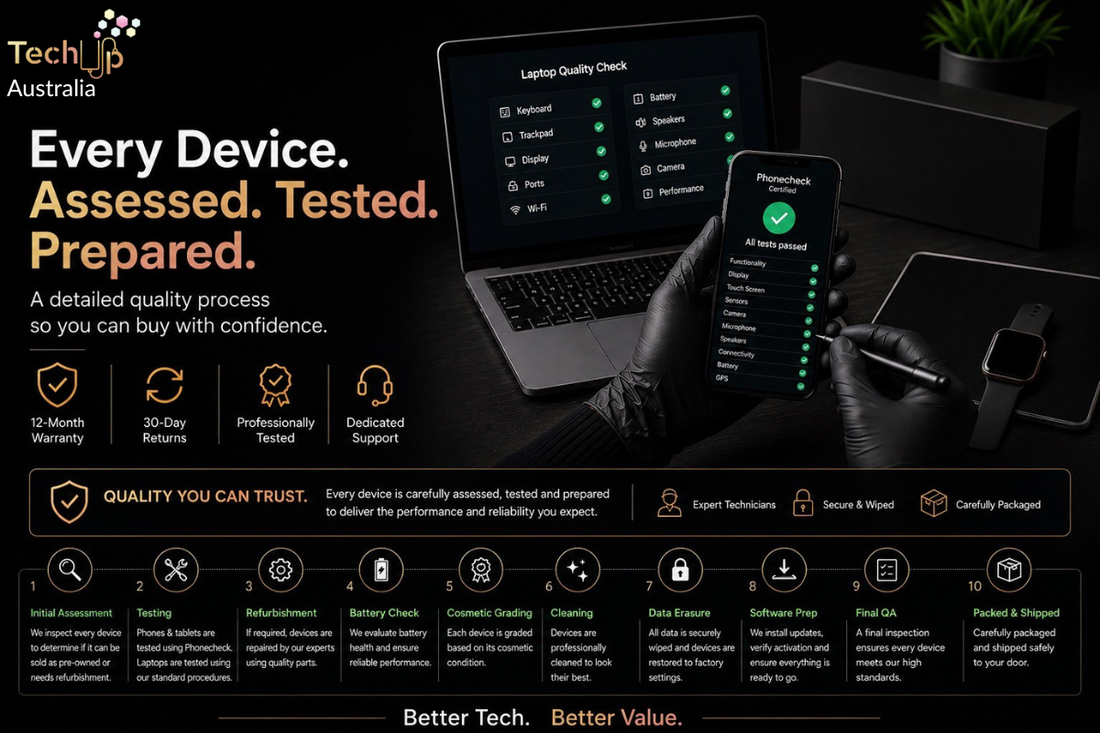 How Every Device Is Assessed, Tested and Prepared Before It Ships