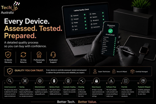 How Every Device Is Assessed, Tested and Prepared Before It Ships