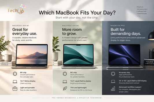 Which MacBook Fits Your Day? MacBook Air M1, MacBook Air M2 or MacBook Pro?